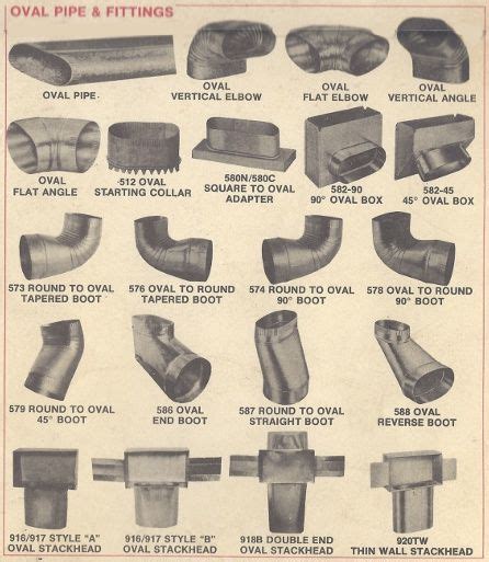 snappy sheet metal|acme ductwork catalog.